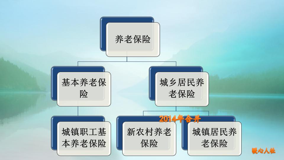 养老保险能领多少钱（养老保险有这三种）