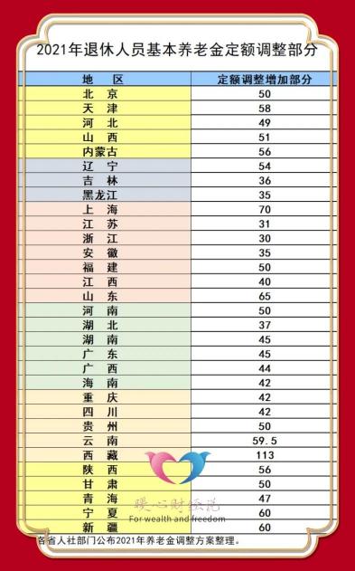 长沙社保多少钱一个月（7月到来）