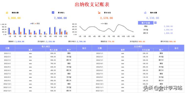 出纳的工资一般多少钱（晒晒工资6000的出纳高效率表格）