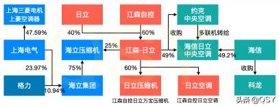 松下空调1.5匹多少钱（拆日立空调1）