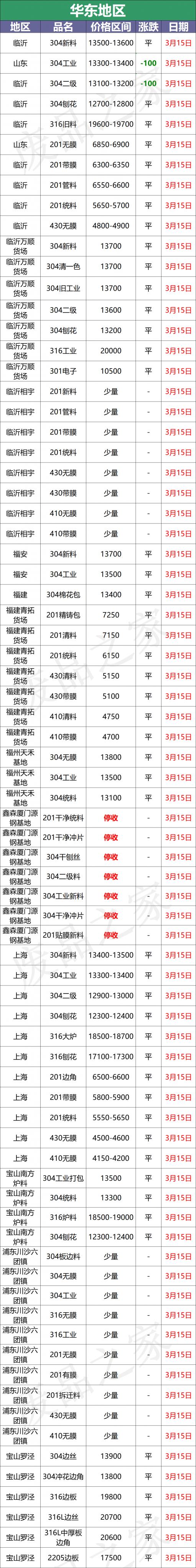 不銹鋼一斤多少錢（最新3月15日不銹鋼基地報價參考匯總）