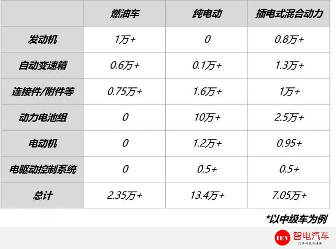 汽车多少钱一辆（到底花多少钱买一辆电动车）