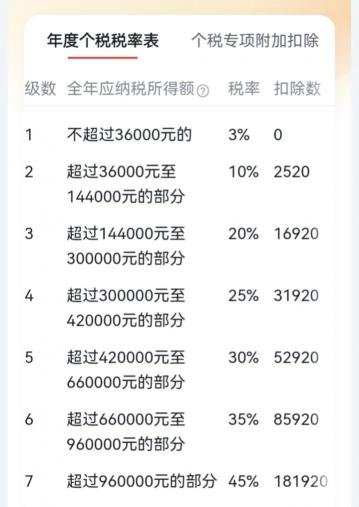自己交养老保险一个月交多少钱（一年最多缴12000元）