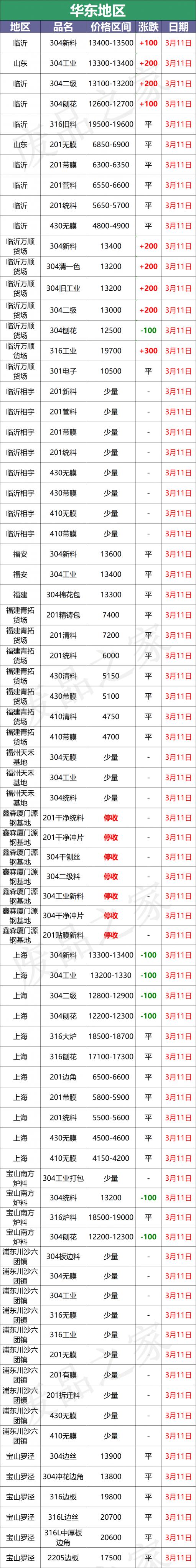 304多少钱一吨（最新3月11日不锈钢基地报价参考格汇总信息）