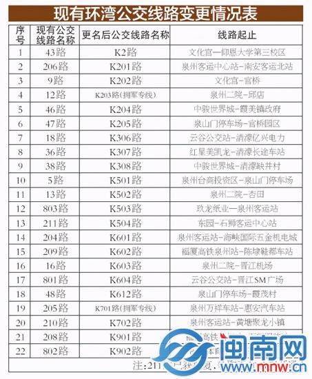 龍鳳呈祥魅力朝天門多少錢一包（泉州五日深度游）