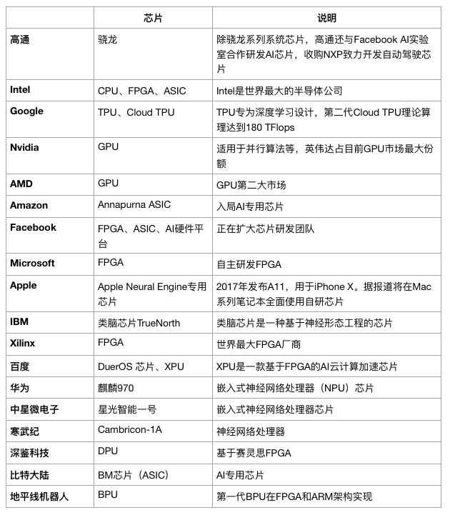 Facebook加入AI芯战局，芯片救国可能要靠BAT