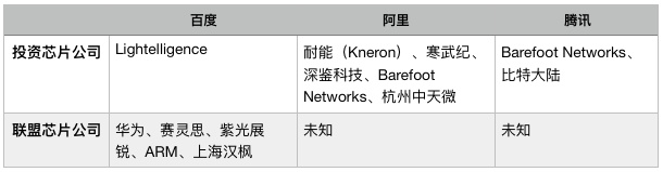 Facebook加入AI芯战局，芯片救国可能要靠BAT