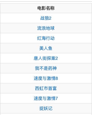 《流浪地球》火热背后，是因为观众喜欢被“套路”？