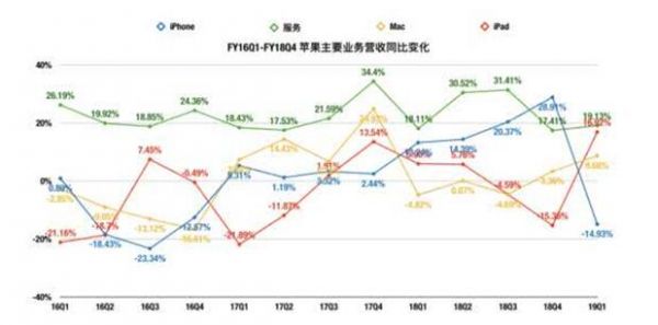 QQ截图20190220162501