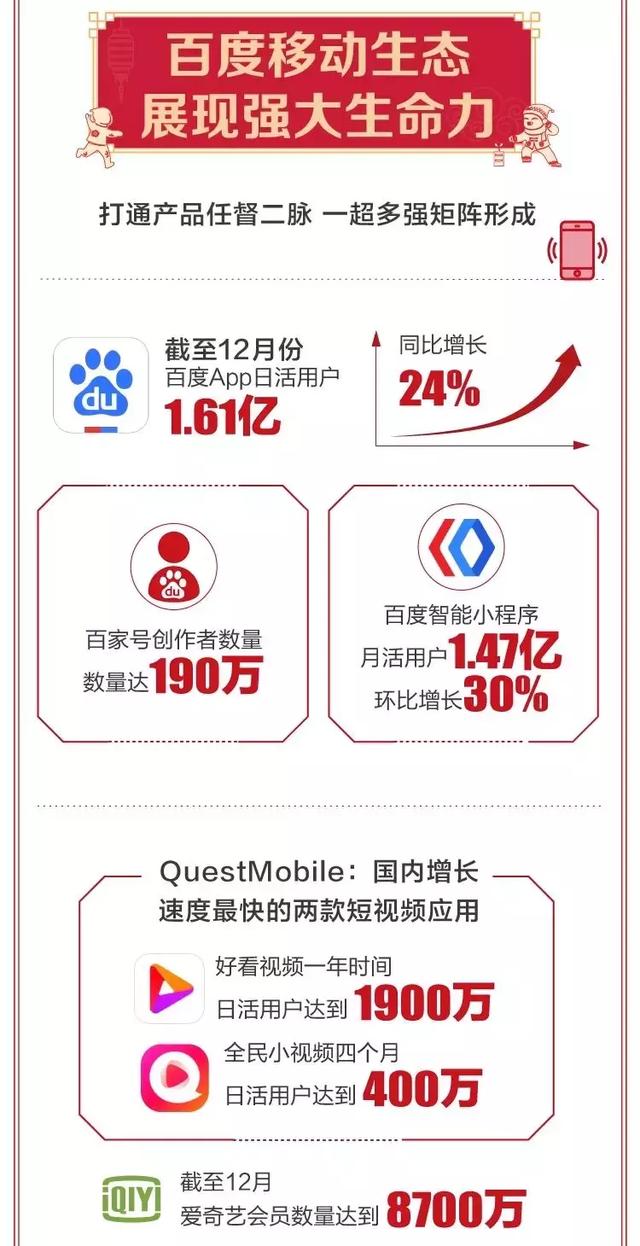 AI+云打开增长空间，百度股价未来将走向何方？