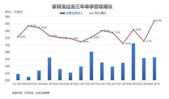 QQ截图20190304115825