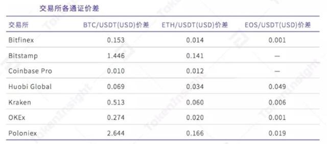 全球主流加密资产交易平台流动性研究 火币领先OKEx、币安