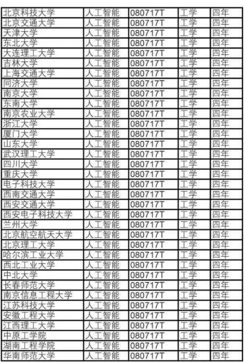 ç»äºçç¸äºï¼äººå·¥æºè½ä¸ä¸è·æ¹æ¯æä¹åäºï¼äººå·¥æºè½ä¸ä¸è·æ¹ååä¸è§