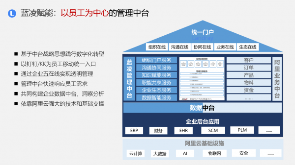 D:Desktop-0206活动2019年活动�330江门-中台公开课蓝凌管中台.png