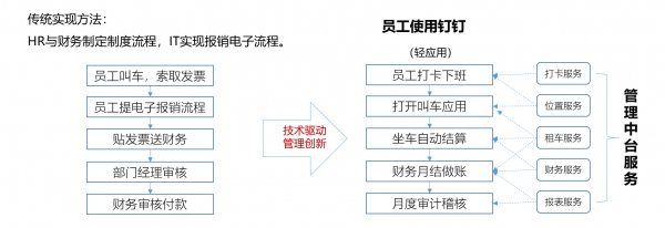 D:Desktop-0206活动2019年活动�330江门-中台公开课对比.png