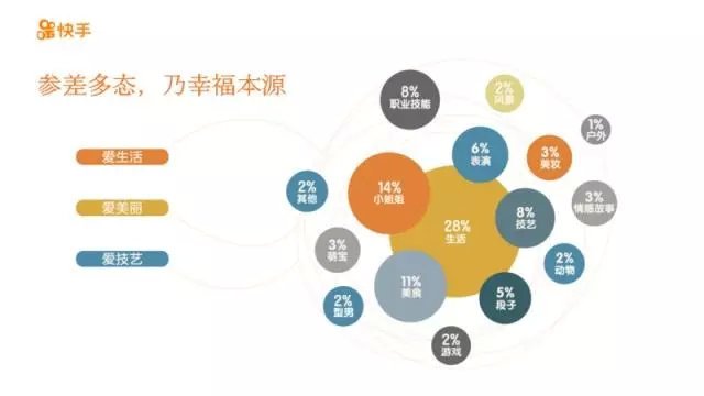 2018快手内容报告