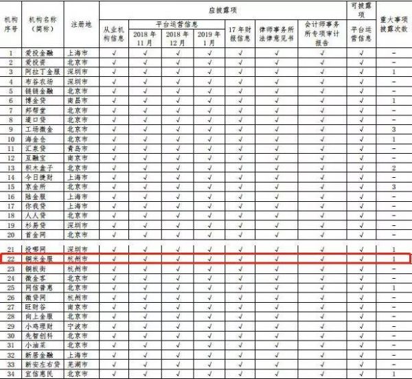 2019年1月信息披露情况