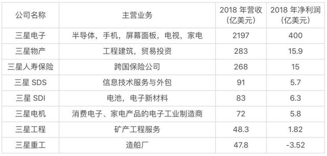 三星底盘稳固，华为釜底抽薪，谁更强？