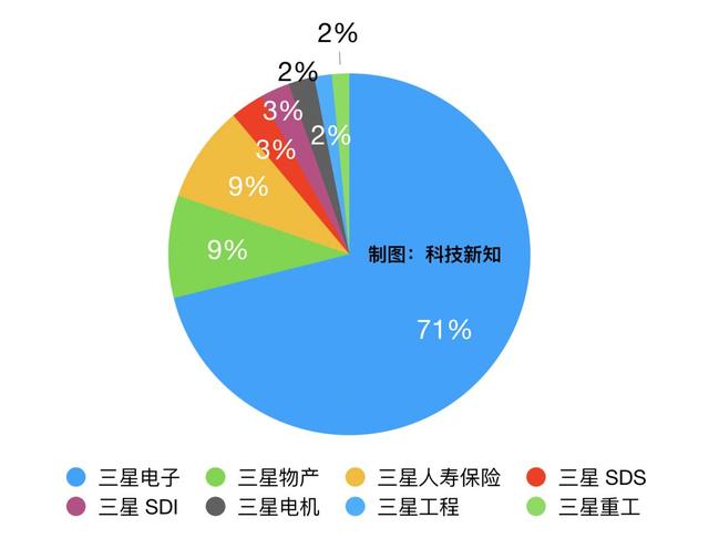 三星底盘稳固，华为釜底抽薪，谁更强？