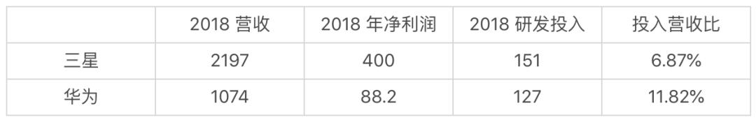 三星底盘稳固，华为釜底抽薪，谁更强？