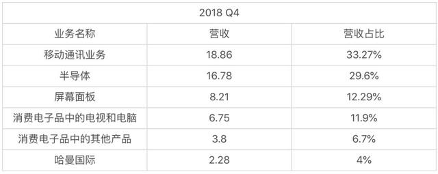 三星底盘稳固，华为釜底抽薪，谁更强？