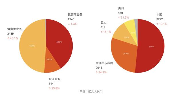 三星底盘稳固，华为釜底抽薪，谁更强？