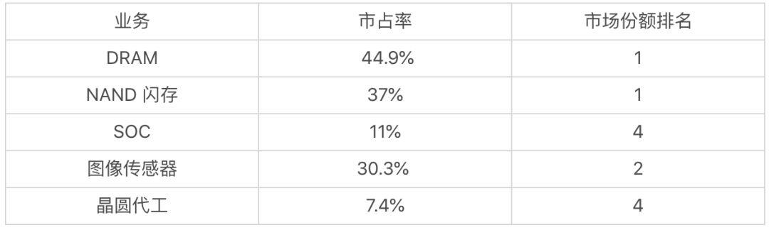 三星底盘稳固，华为釜底抽薪，谁更强？