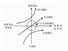 京東里的《詩經》世界