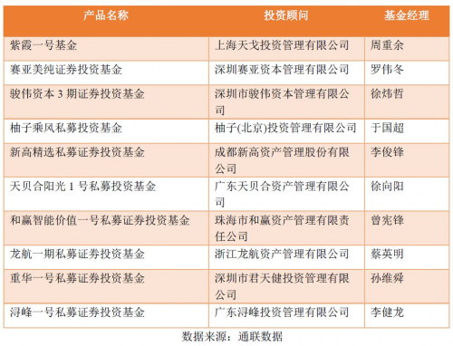 2019年通联数据私募基金排行榜：3月榜 科技田