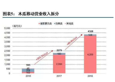 木瓜移动科创板拟上市 木瓜移动用实力领跑