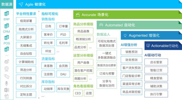 亿邦动力专访 | 拿下联合利华和冈本，观远数据要让算法“说话”