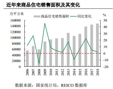 家装进入存量房时代：是生门，也是死门