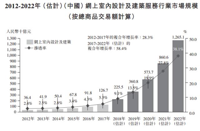 家装进入存量房时代：是生门，也是死门