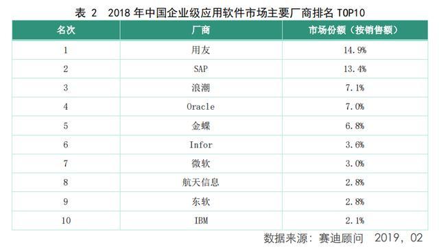 Oracle大幅度裁员意味着什么？