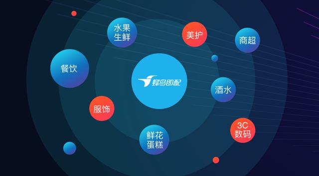 引领即时配送的效率革命，蜂鸟演绎“运力是如何炼成的”