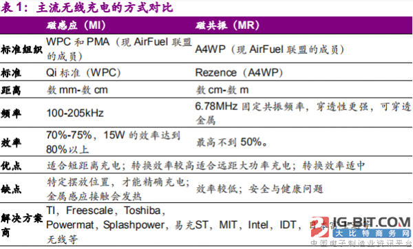 磁感应与磁共振