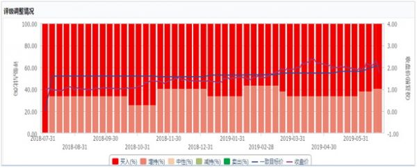 波司登复牌涨幅直上11% 以事实击碎沽空机构不实报道