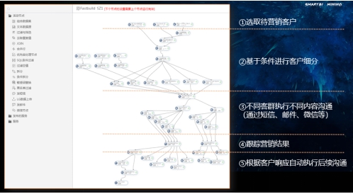 数据引擎，助力保险数字化转型