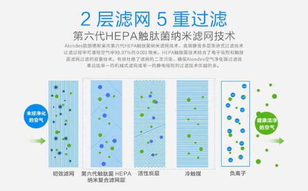 德国欧朗德斯A9