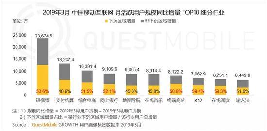 用户时间争夺战打响，“弹幕”能否撑起微博的“短视频”梦？