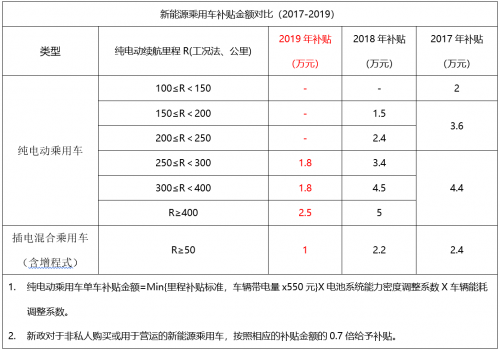 鍘刀落地，補貼腰斬！新能源汽車“質(zhì)變”是唯一出路！
