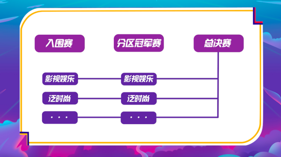西瓜PLAY年度盛典竞争白热化，嘉年华邮轮行起航在即731.jpg