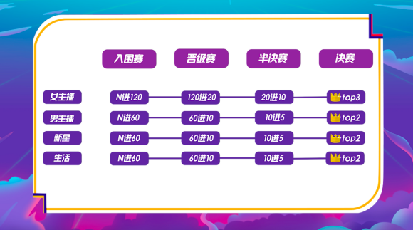 西瓜PLAY年度盛典竞争白热化，嘉年华邮轮行起航在即824.jpg