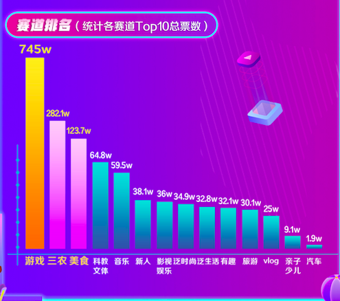 西瓜PLAY年度盛典竞争白热化，嘉年华邮轮行起航在即1244.jpg