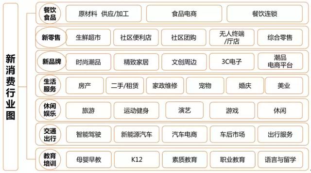 创业邦《2019中国新消费产业研究报告》，带你站上新消费之巅